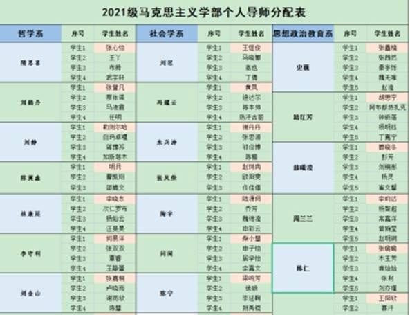 8为每一位本科生分配个人导师加强疫情期间的精准关怀与指导.jpg